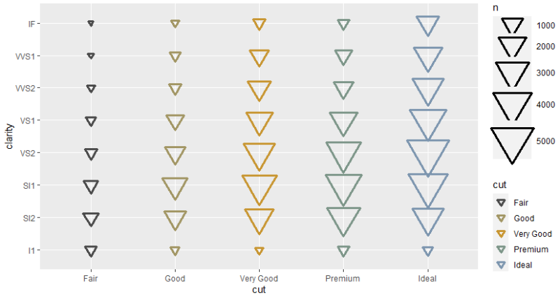 [R] ggplot(), geom_count() : 두 변수 사이의 공변동, 공변성의 크기를 나타내는 그래프 함수 : 네이버 블로그