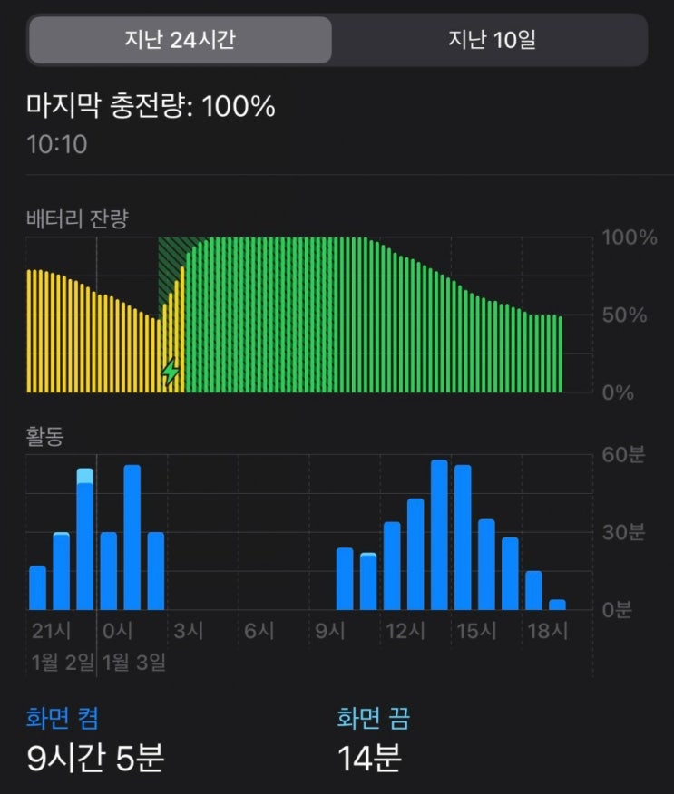  아이폰12 배터리 광탈 ? 구입해 말어