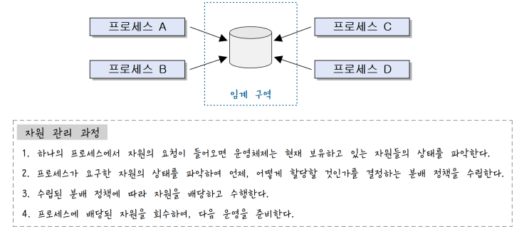  [정보처리][OS관리] 09. 병행 프로세스