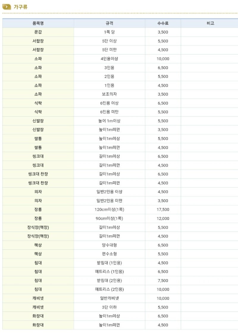 춘천시 대형폐기물 수수료 춘천 폐기물스티커 비용 싱크대 버리기 자전거 버리는비용 폐타....