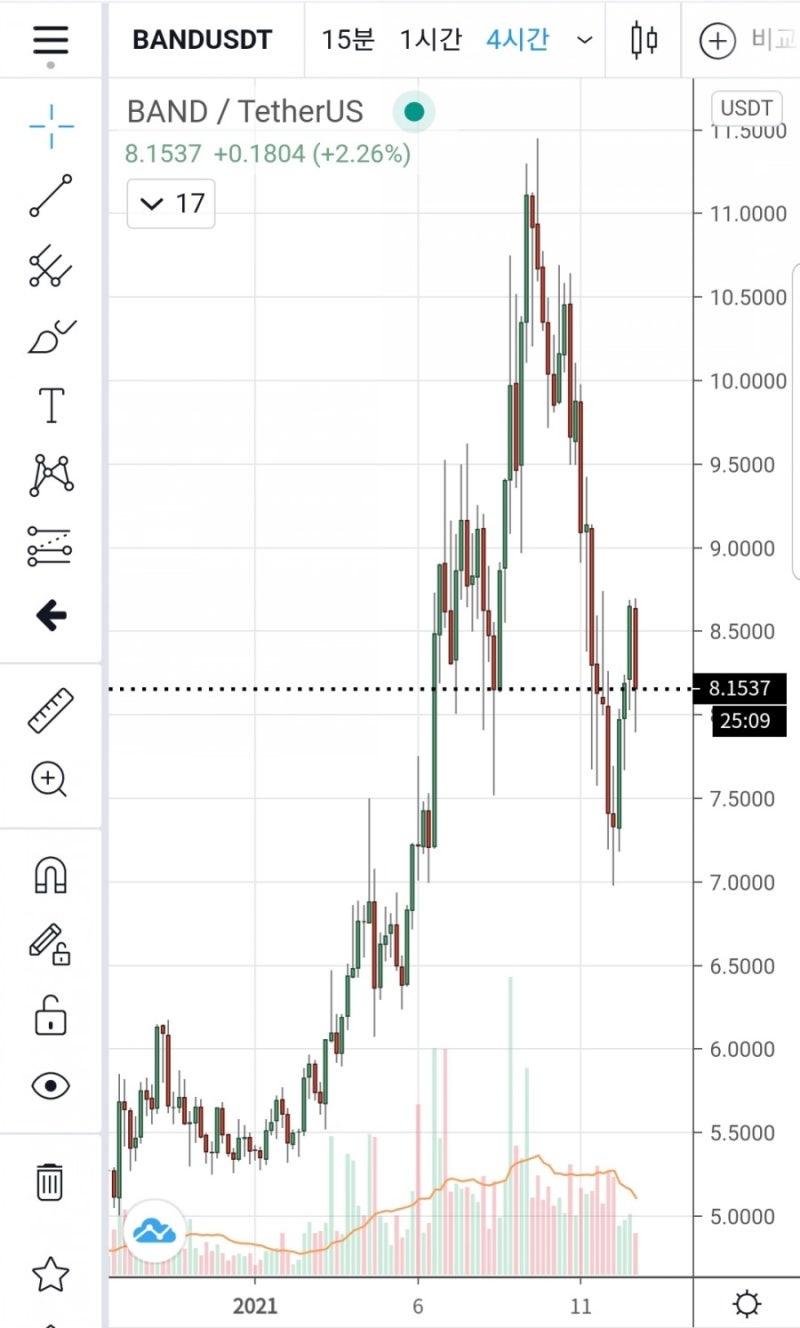 글로벌 디지털 은행, 코인베이스 : 네이버 블로그