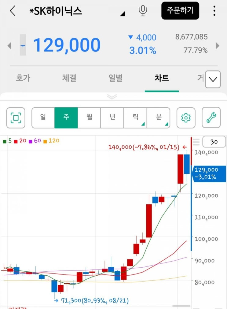  SK하이닉스의 방향은?