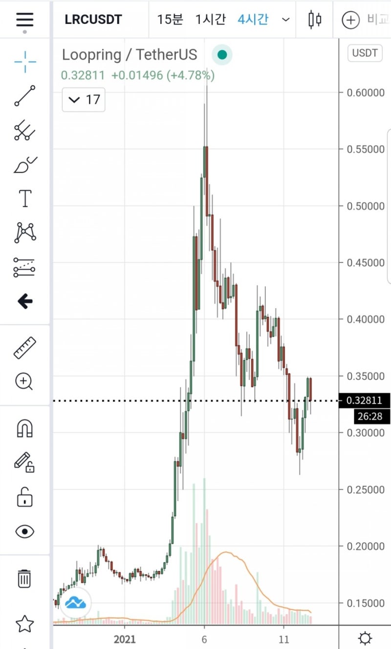 글로벌 디지털 은행, 코인베이스 : 네이버 블로그