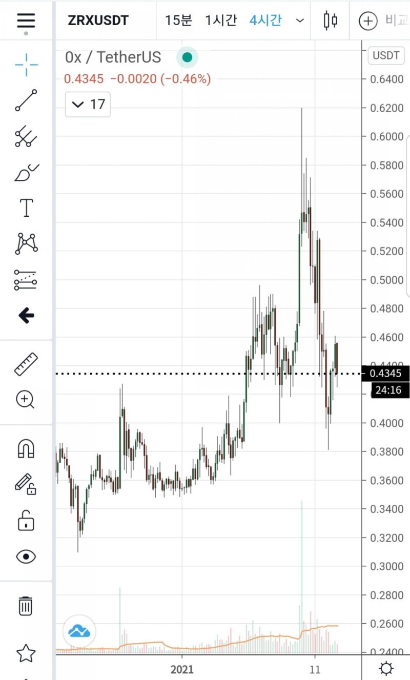 글로벌 디지털 은행, 코인베이스 : 네이버 블로그