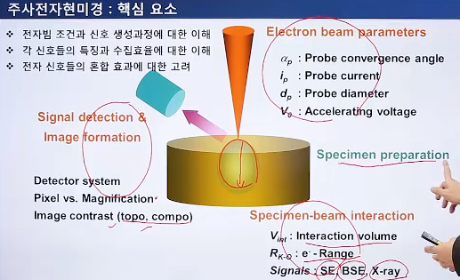  2. SEM :: 주사전자현미경 전자빔 광학 및 신호발생
