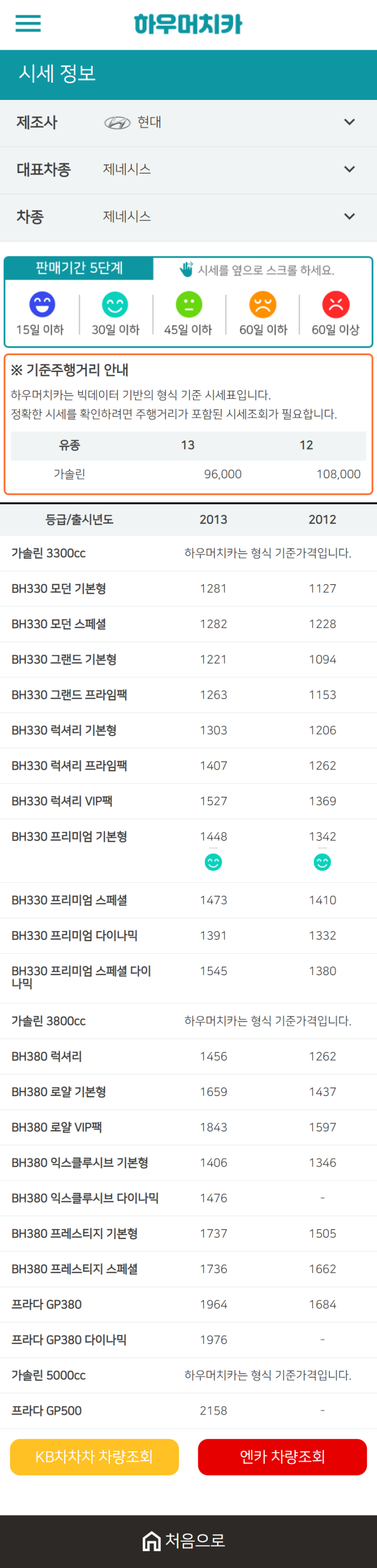 하우머치카 2021년 1월 제네시스 중고차가격.시세표 하우머치카 2021년 1월 제네시스 중고차가격.시세표