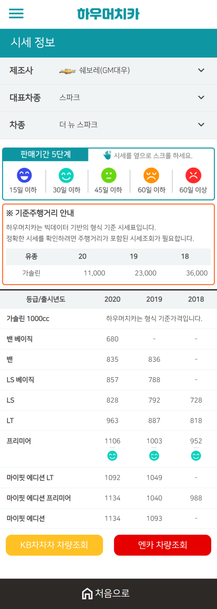 하우머치카 2021년 1월 더 뉴 스파크 중고차가격.시세표 하우머치카 2021년 1월 더 뉴 스파크 중고차가격.시세표