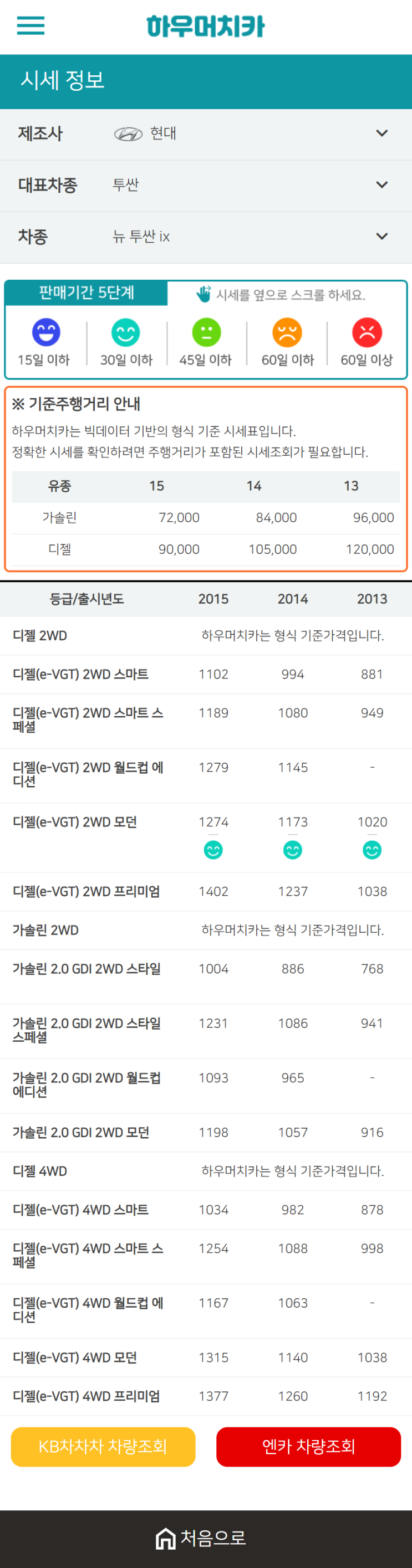 하우머치카 2021년 1월 뉴 투싼 ix 중고차가격.시세표 하우머치카 2021년 1월 뉴 투싼 ix 중고차가격.시세표