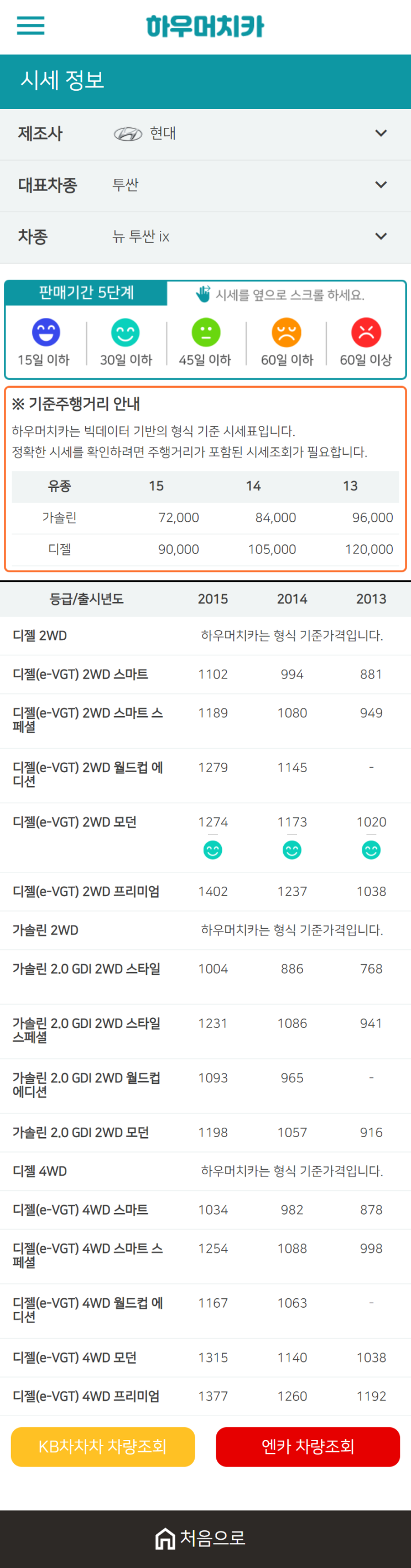 하우머치카 2021년 1월 뉴 투싼 ix 중고차가격.시세표