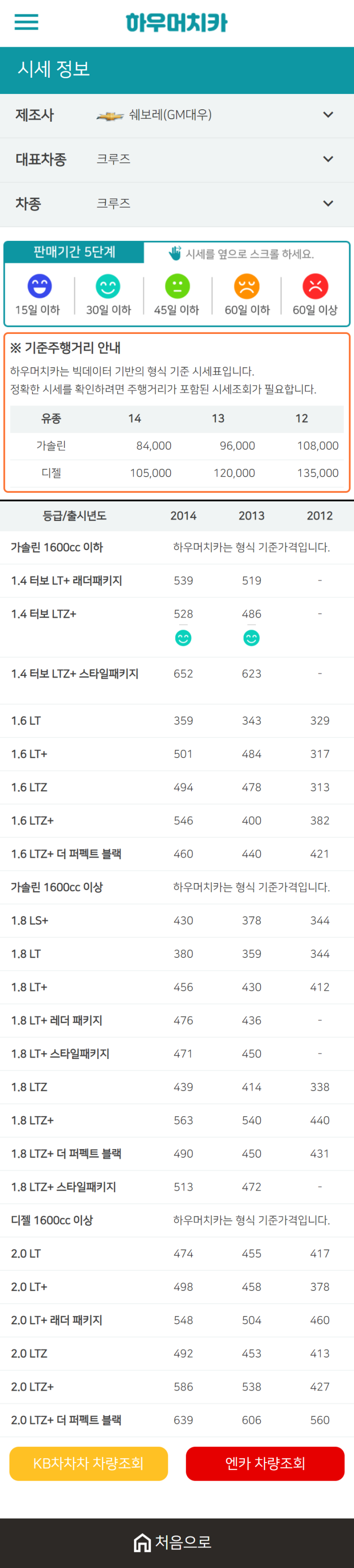 하우머치카 2021년 1월 크루즈 중고차가격.시세표 하우머치카 2021년 1월 크루즈 중고차가격.시세표