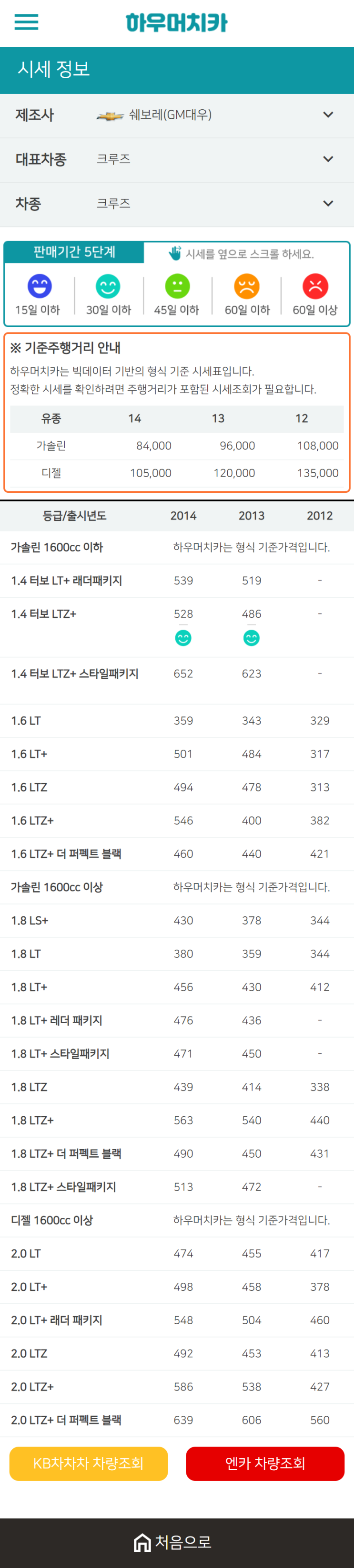 하우머치카 2021년 1월 크루즈 중고차가격.시세표