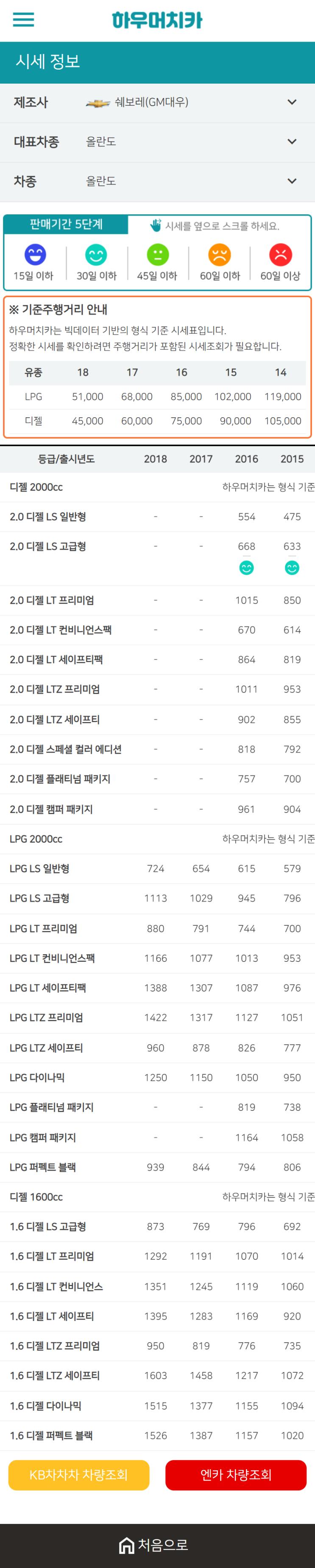 하우머치카 2021년 1월 올란도 중고차가격.시세표 하우머치카 2021년 1월 올란도 중고차가격.시세표