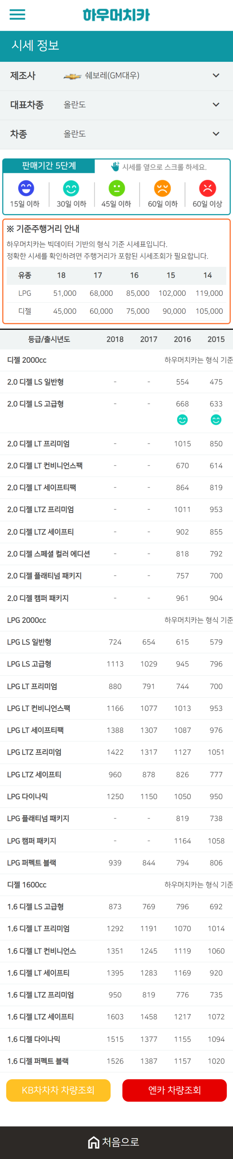 하우머치카 2021년 1월 올란도 중고차가격.시세표