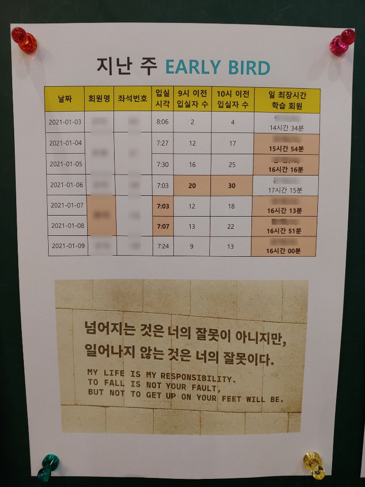  관리가 필요하신가요? (대전성남동독서실/대전성남동스터디카페)