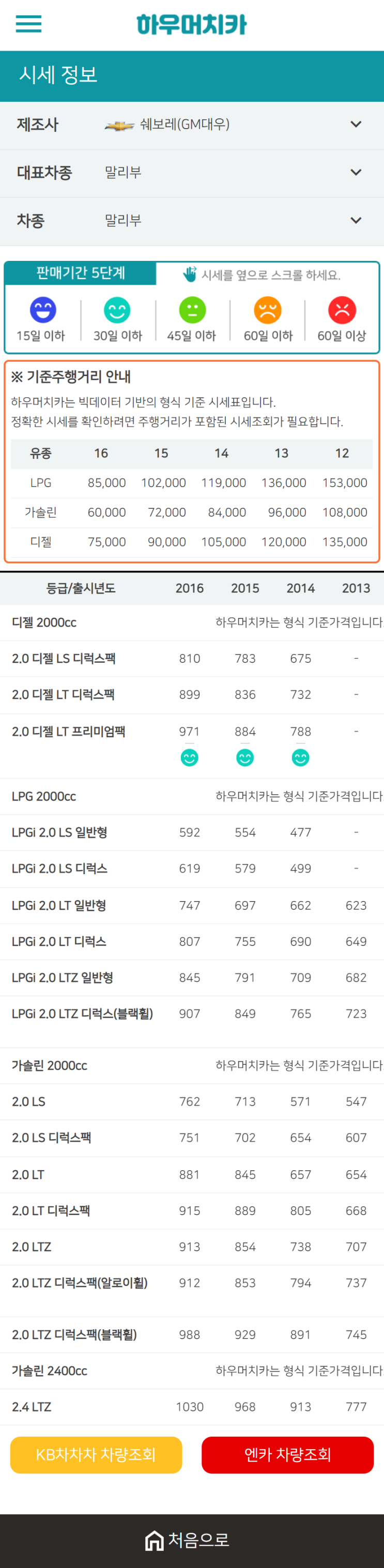 하우머치카 2021년 1월 말리부 중고차가격.시세표 하우머치카 2021년 1월 말리부 중고차가격.시세표