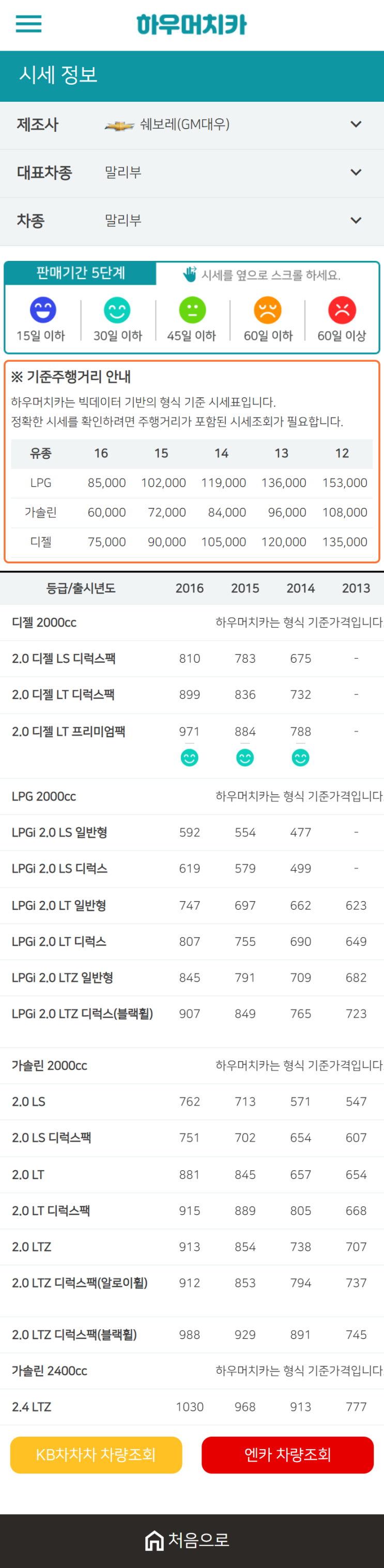 하우머치카 2021년 1월 말리부 중고차가격.시세표