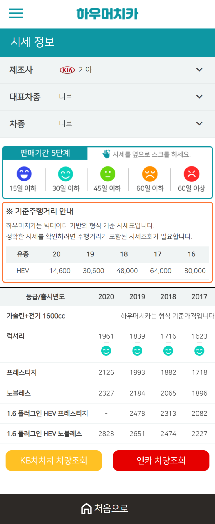 하우머치카 2021년 1월 니로 중고차가격.시세표 하우머치카 2021년 1월 니로 중고차가격.시세표