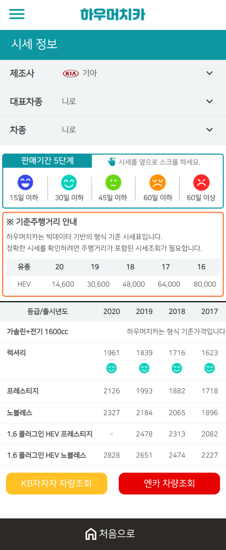 하우머치카 2021년 1월 니로 중고차가격.시세표