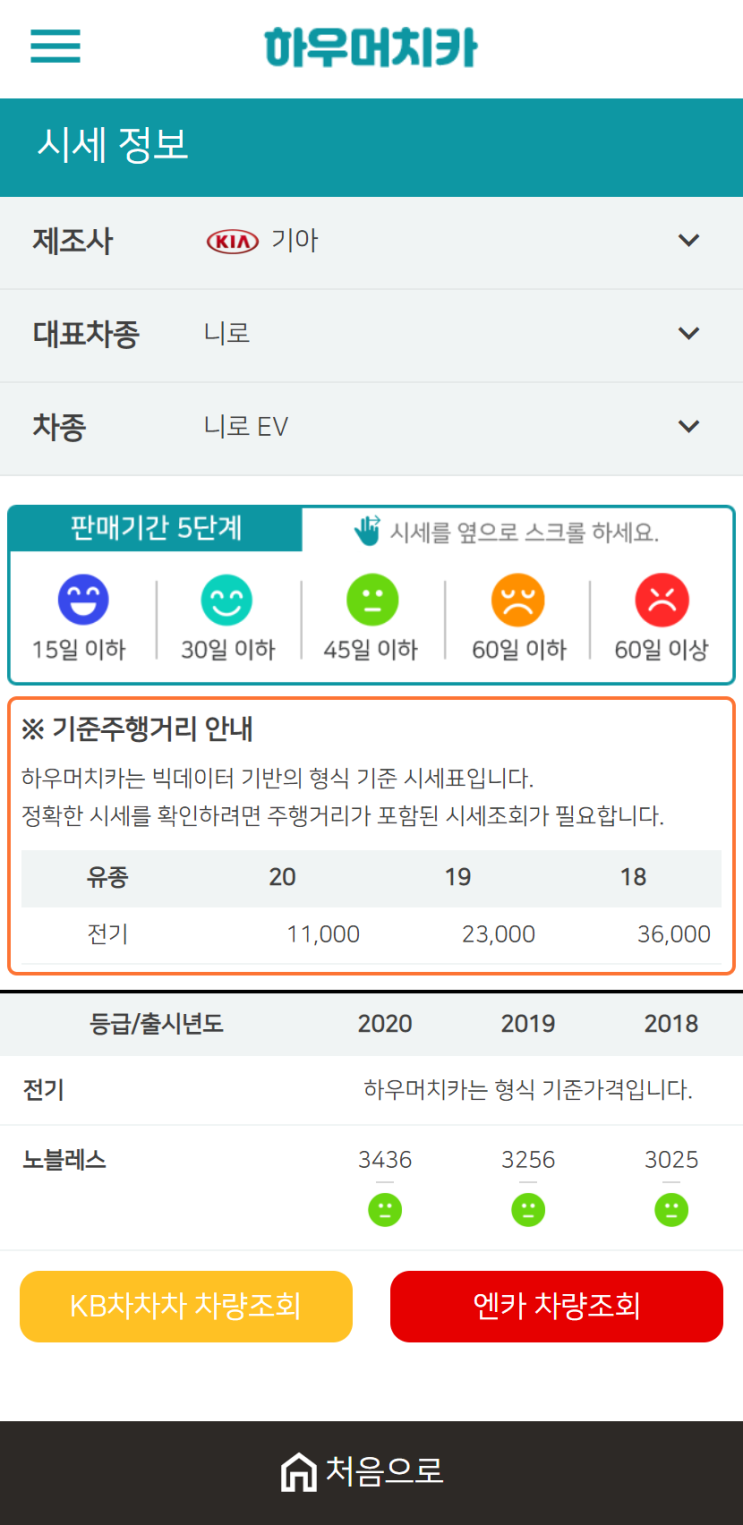 하우머치카 2021년 1월 니로 EV 중고차가격.시세표 하우머치카 2021년 1월 니로 EV 중고차가격.시세표