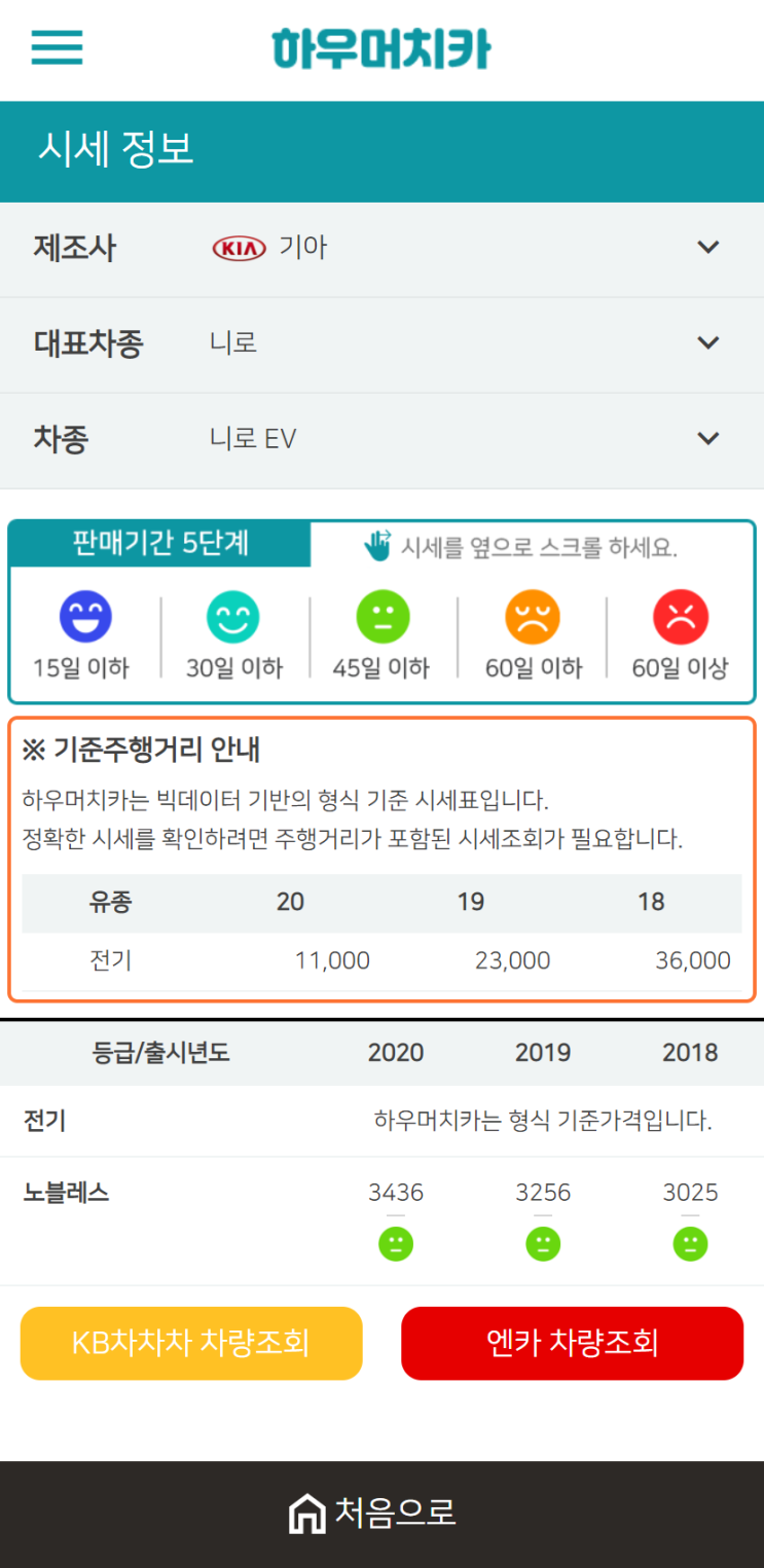 하우머치카 2021년 1월 니로 EV 중고차가격.시세표