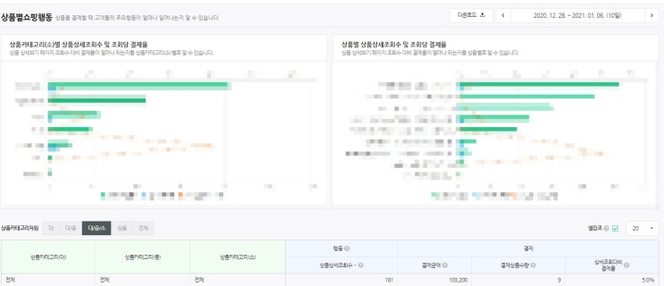 스마트스토어 월 매출 10만원 달성