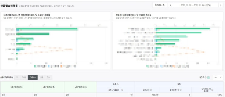 스마트스토어 월 매출 10만원 달성