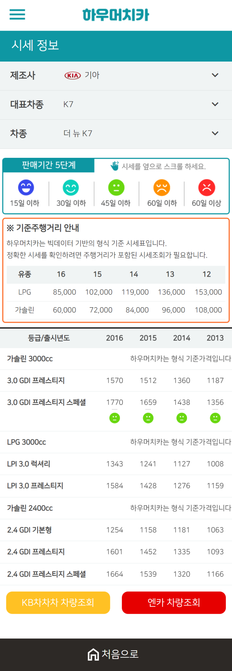 하우머치카 2021년 1월 더 뉴 K7 중고차가격.시세표