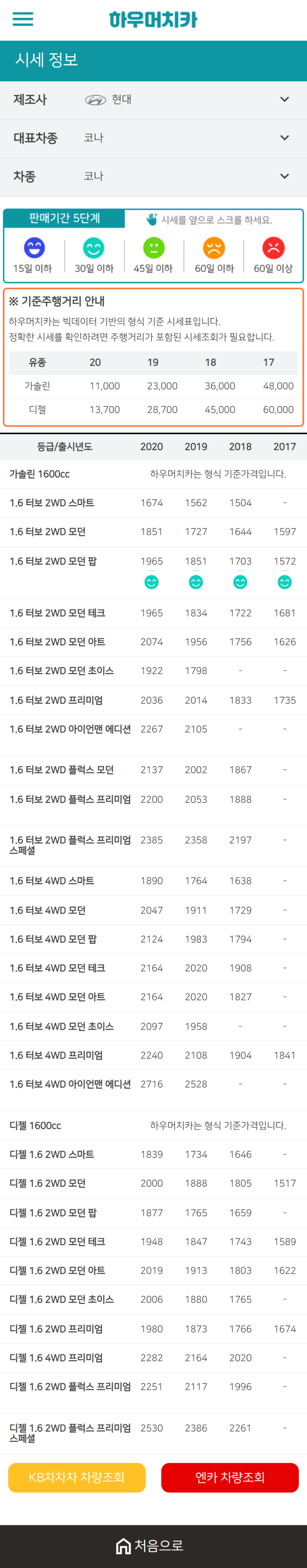 하우머치카 2021년 1월 코나 중고차가격.시세표