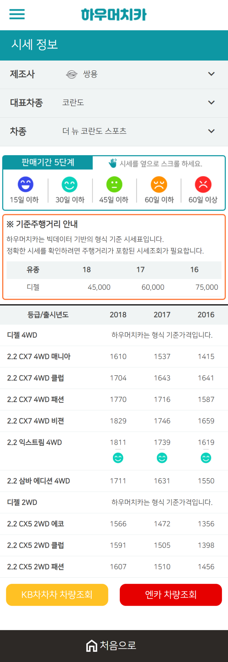 하우머치카 2021년 1월 더 뉴 코란도 스포츠 중고차가격.시세표 하우머치카 2021년 1월 더 뉴 코란도 스포츠 중고차가격.시세표