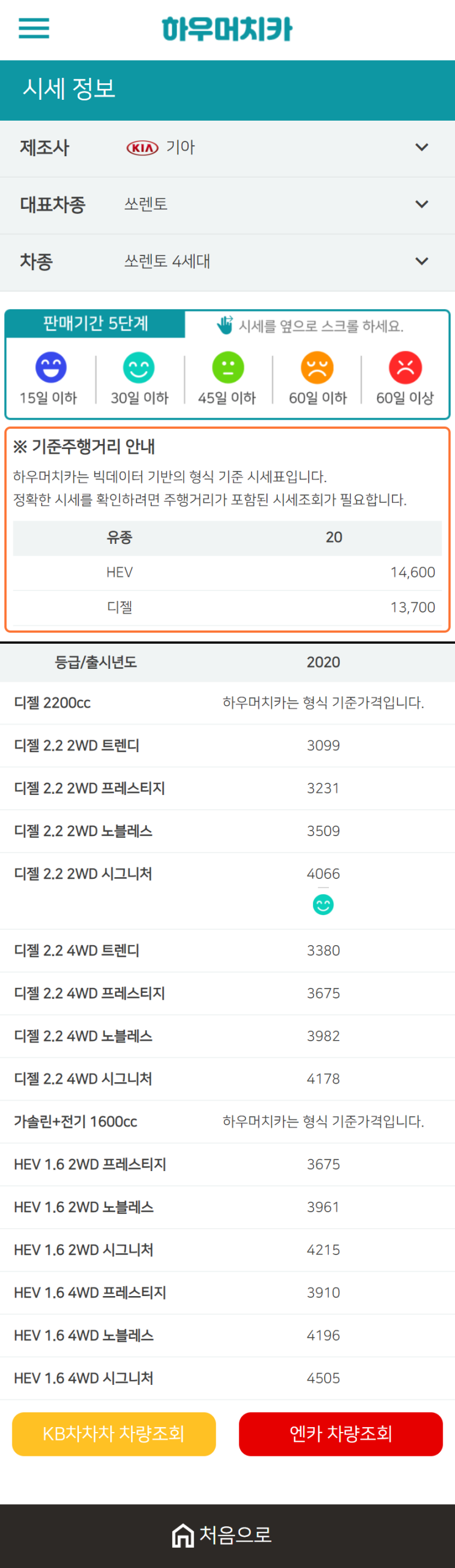하우머치카 2021년 1월 쏘렌토 4세대 중고차가격.시세표 하우머치카 2021년 1월 쏘렌토 4세대 중고차가격.시세표