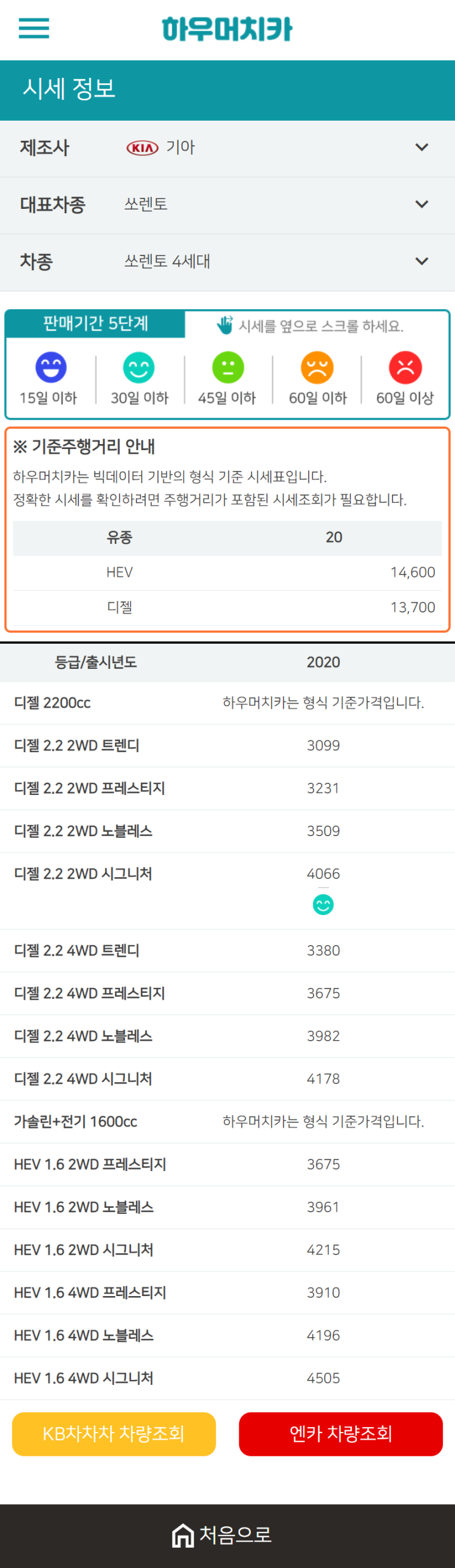 하우머치카 2021년 1월 쏘렌토 4세대 중고차가격.시세표