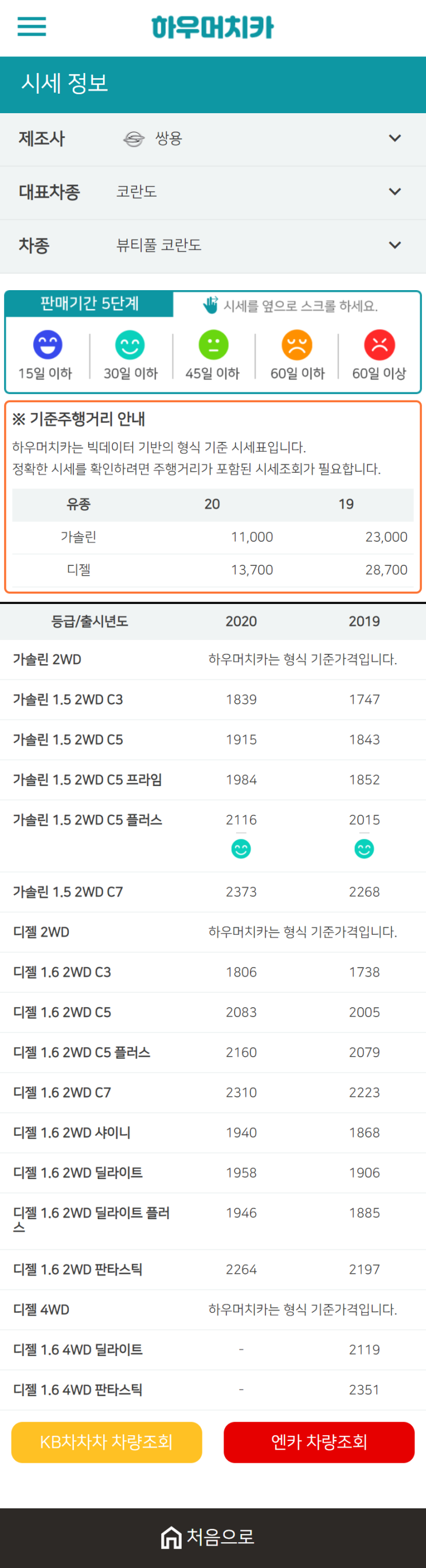 하우머치카 2021년 1월 뷰티풀 코란도 중고차가격.시세표 하우머치카 2021년 1월 뷰티풀 코란도 중고차가격.시세표