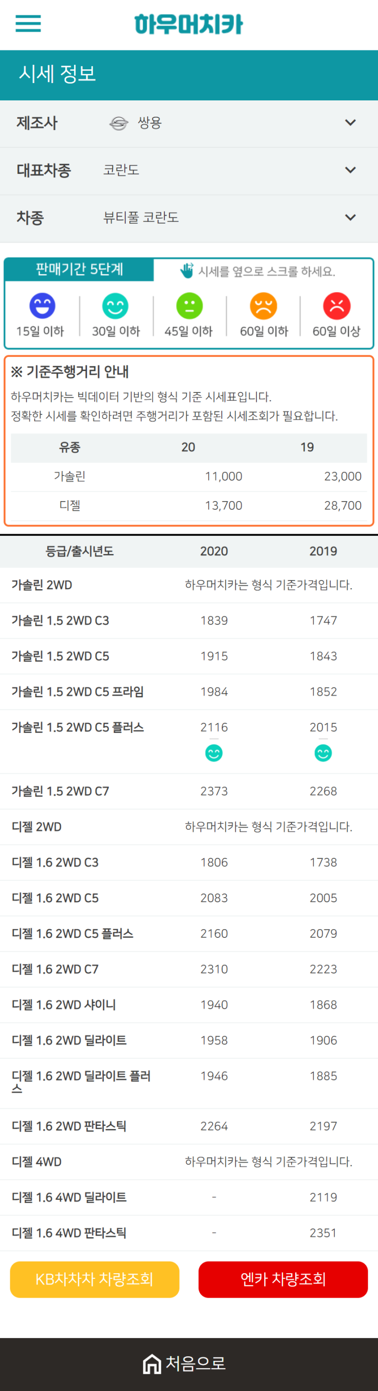 하우머치카 2021년 1월 뷰티풀 코란도 중고차가격.시세표