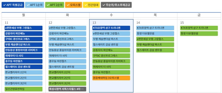  2021년 1월 셋째 주 청약 일정 안내 쾌한 부동산