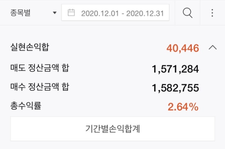  대학생 12월 주식 매매일지, 수익률
