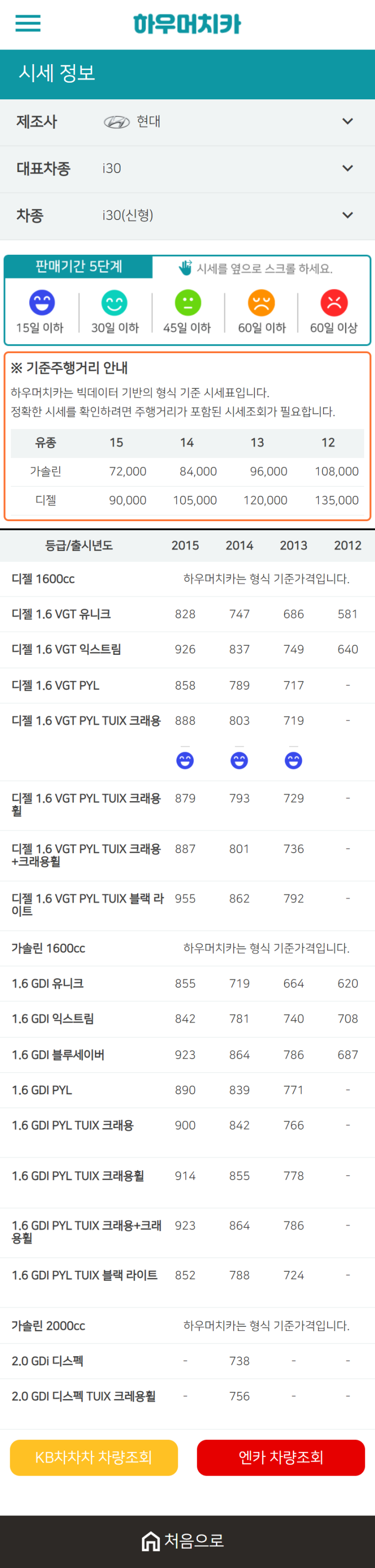 하우머치카 2021년 1월 i30(신형) 중고차가격.시세표 하우머치카 2021년 1월 i30(신형) 중고차가격.시세표