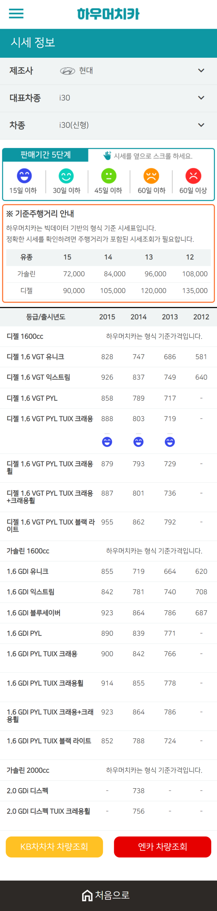 하우머치카 2021년 1월 i30(신형) 중고차가격.시세표