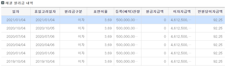  [업데이트] 한화생명보험 신종자본증권 2 - 2020년 09월 재무제표 업데이트 / 수익률 분석