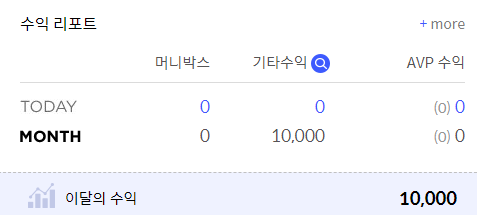  플레이업 15초 영상으로 한 달에 100만원 가능?