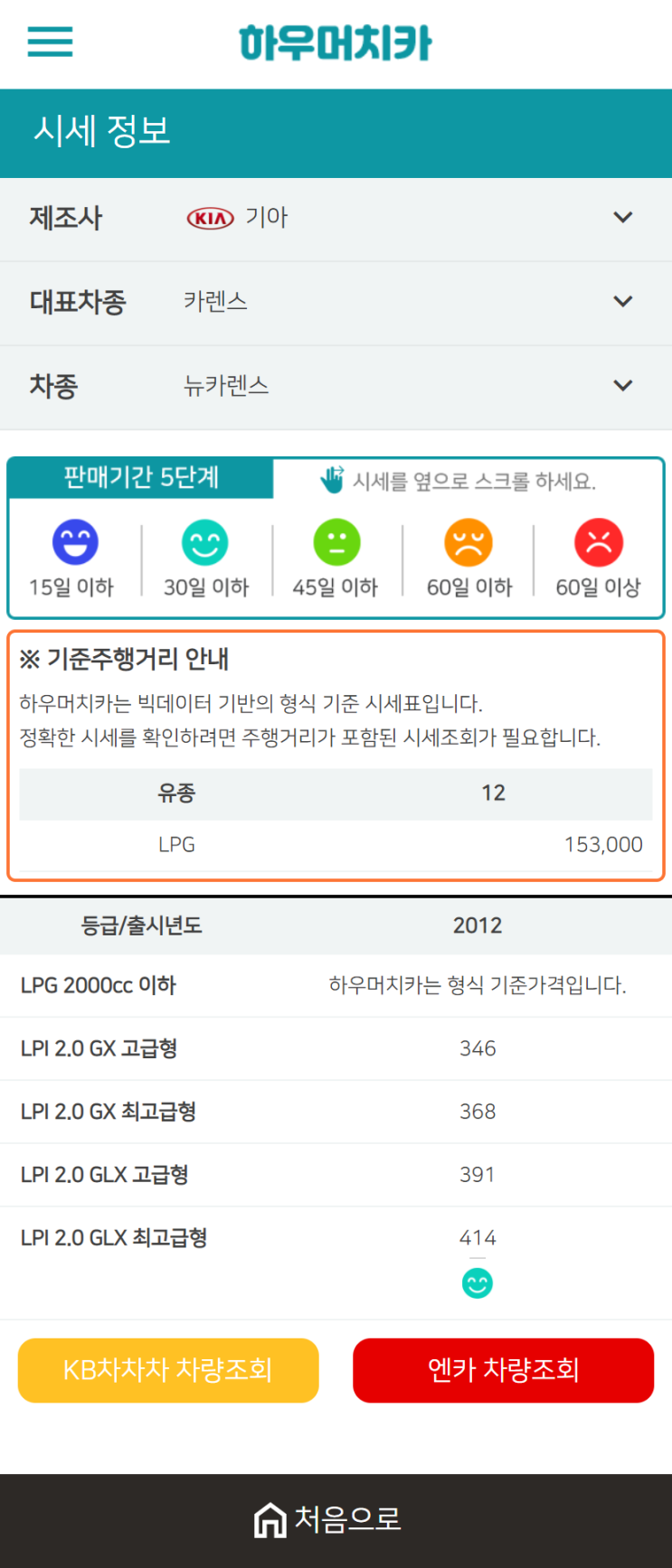 하우머치카 2021년 1월 뉴 카렌스 중고차가격.시세표