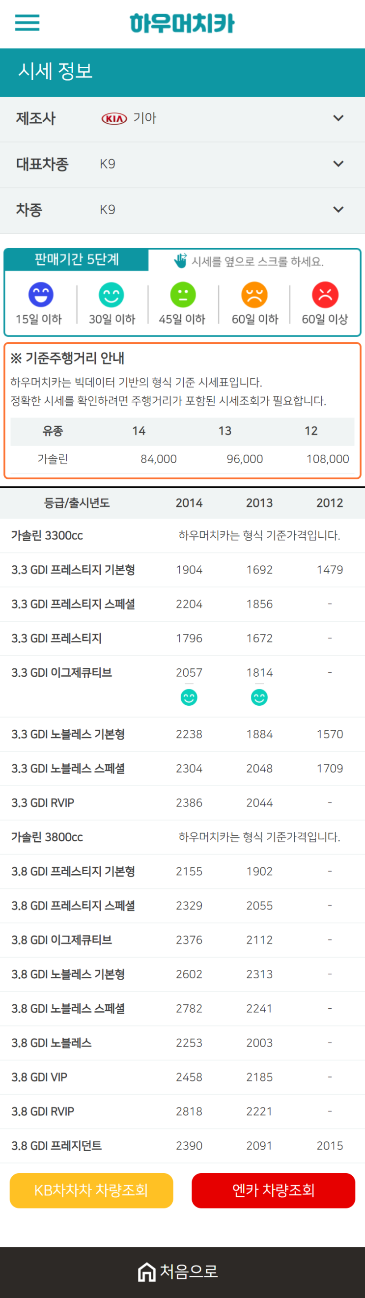 하우머치카 2021년 1월 K9 중고차가격.시세표