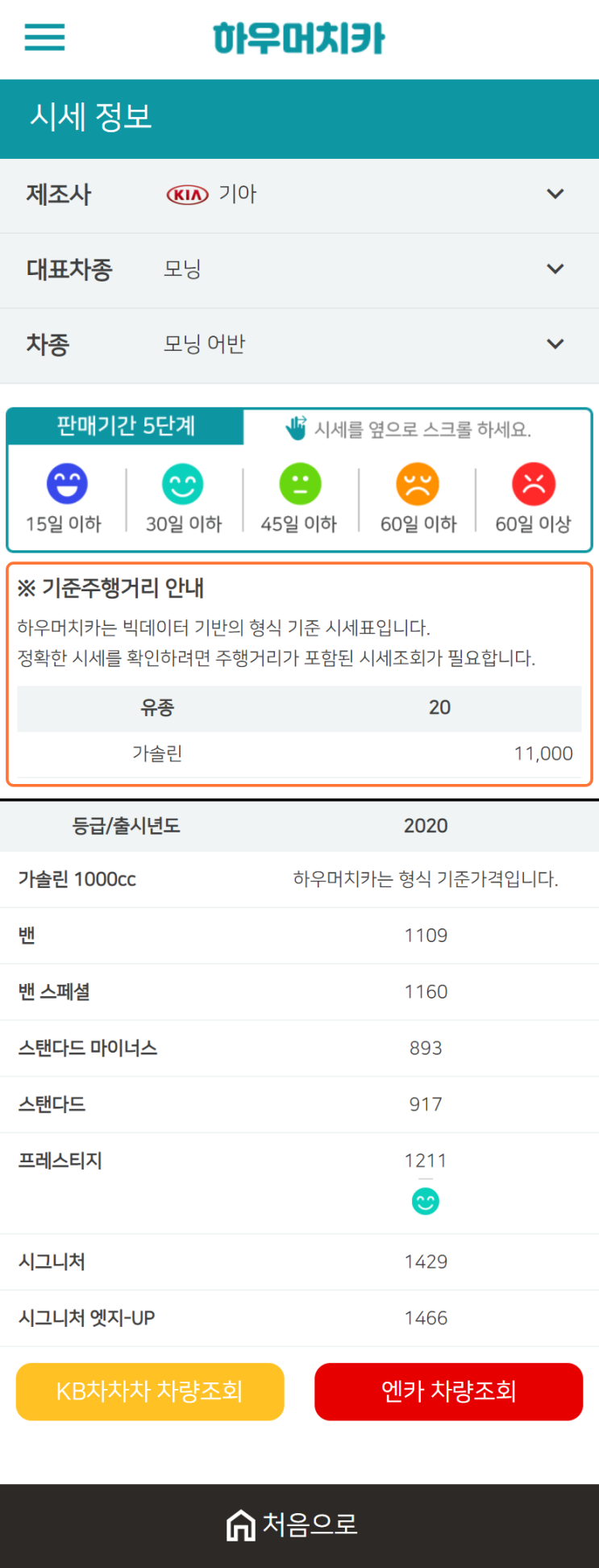 하우머치카 2021년 1월 모닝 어반 중고차가격.시세표 하우머치카 2021년 1월 모닝 어반 중고차가격.시세표
