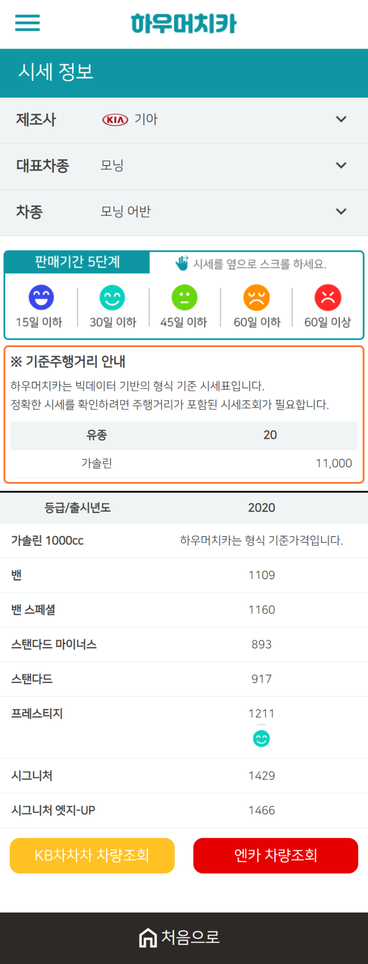 하우머치카 2021년 1월 모닝 어반 중고차가격.시세표