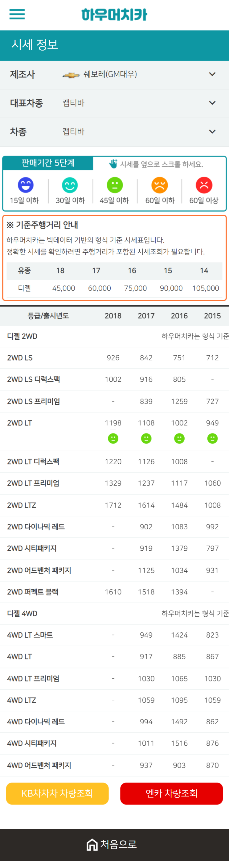 하우머치카 2021년 1월 캡티바 중고차가격.시세표 하우머치카 2021년 1월 캡티바 중고차가격.시세표