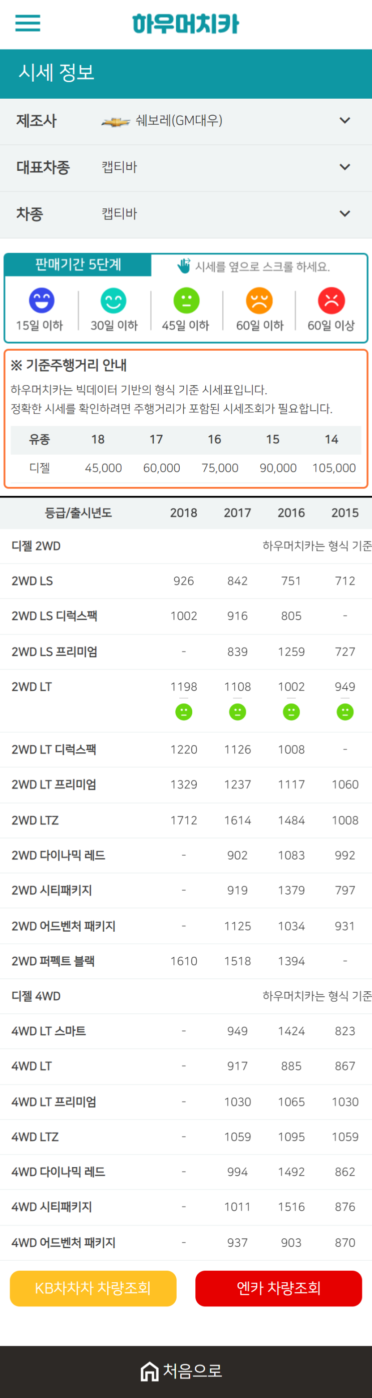 하우머치카 2021년 1월 캡티바 중고차가격.시세표