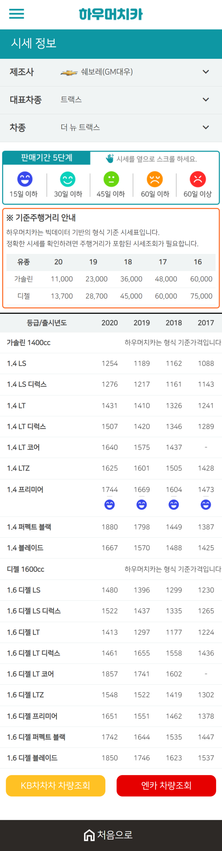 하우머치카 2021년 1월 더 뉴 트렉스 중고차가격.시세표 하우머치카 2021년 1월 더 뉴 트렉스 중고차가격.시세표