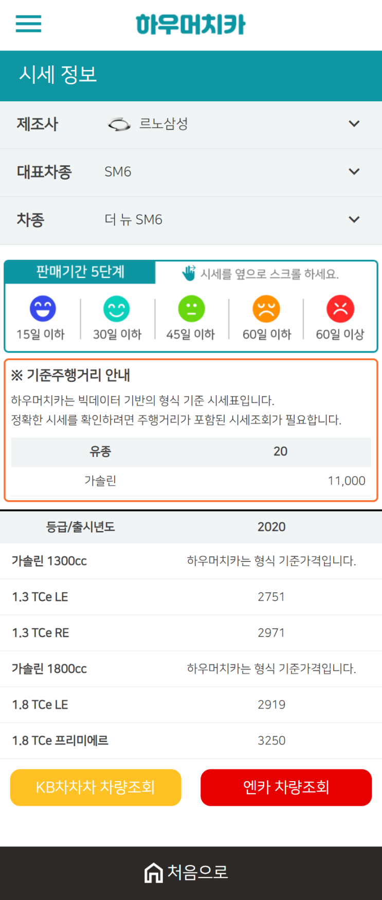 하우머치카 2021년 1월 더 뉴 SM6 중고차가격.시세표