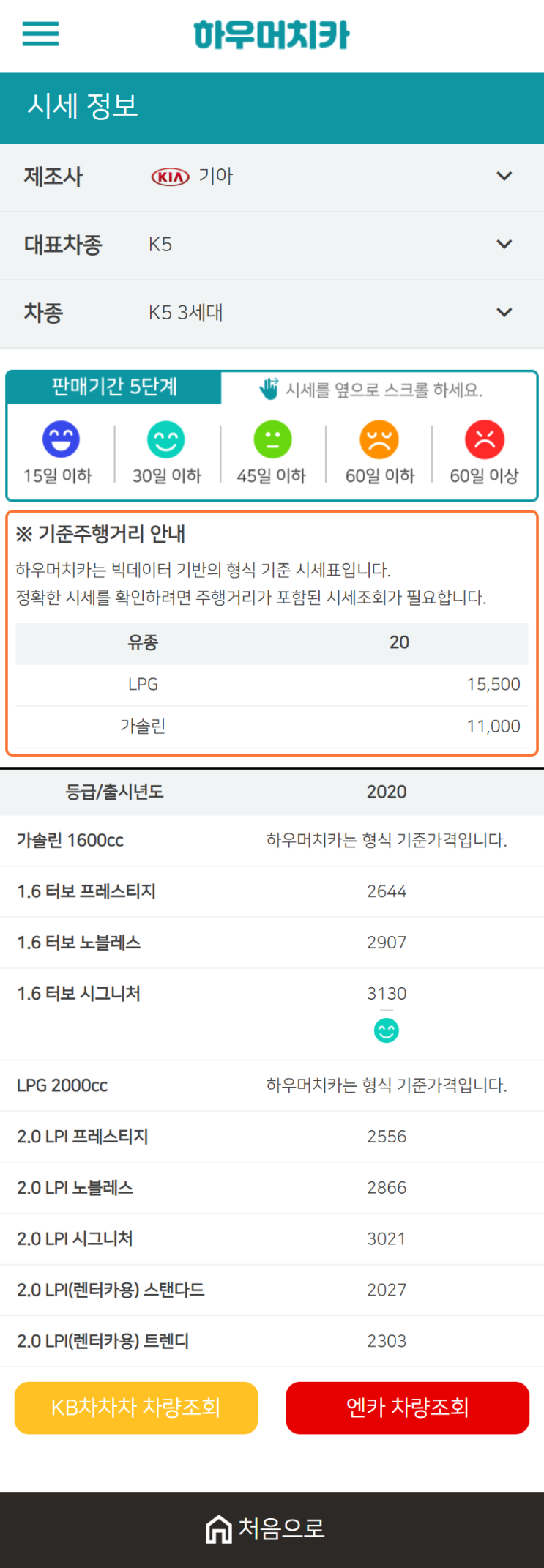 하우머치카 2021년 1월 K5 3세대 중고차가격.시세표