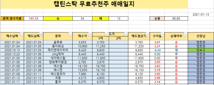  01.12 국내 선물 옵션 파생 수급 및 01.13 대응전략.(이슈 및 관련섹터)