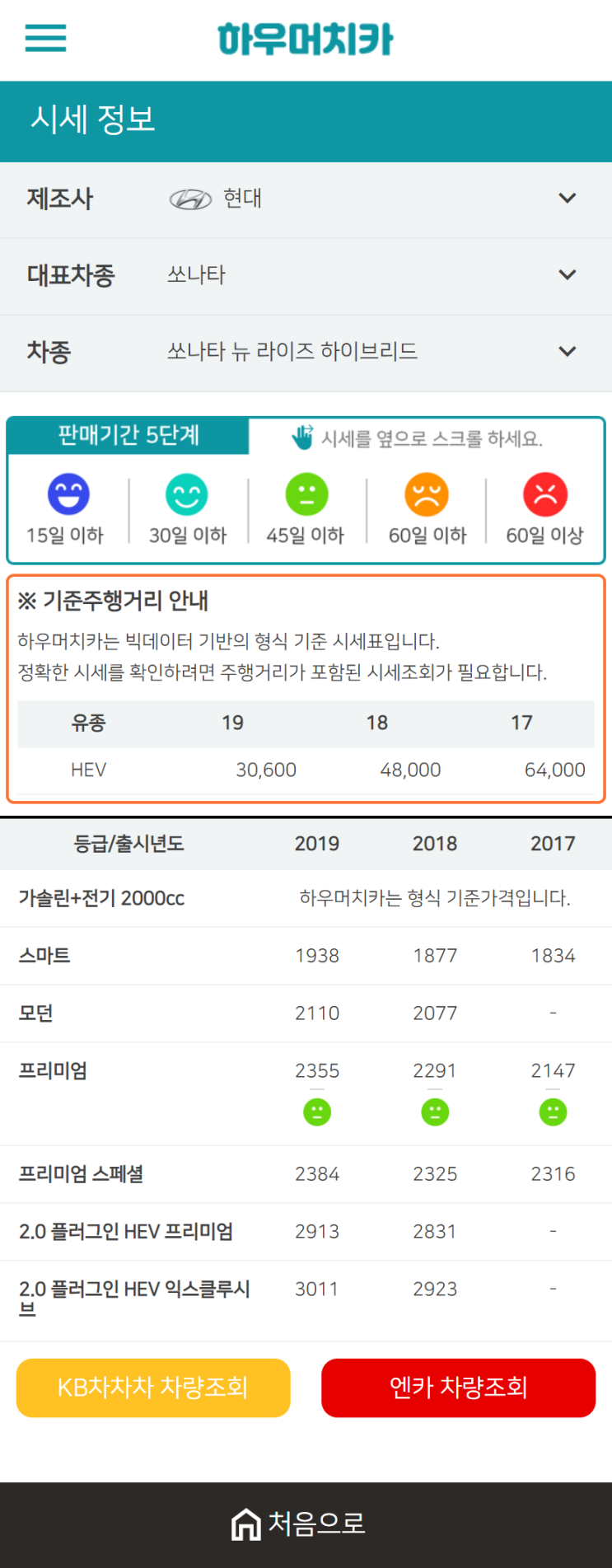 하우머치카 2021년 1월 쏘나타 뉴 라이즈 하이브리드 중고차가격.시세표